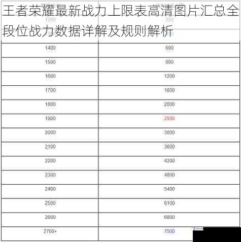 王者荣耀最新战力上限表高清图片汇总全段位战力数据详解及规则解析