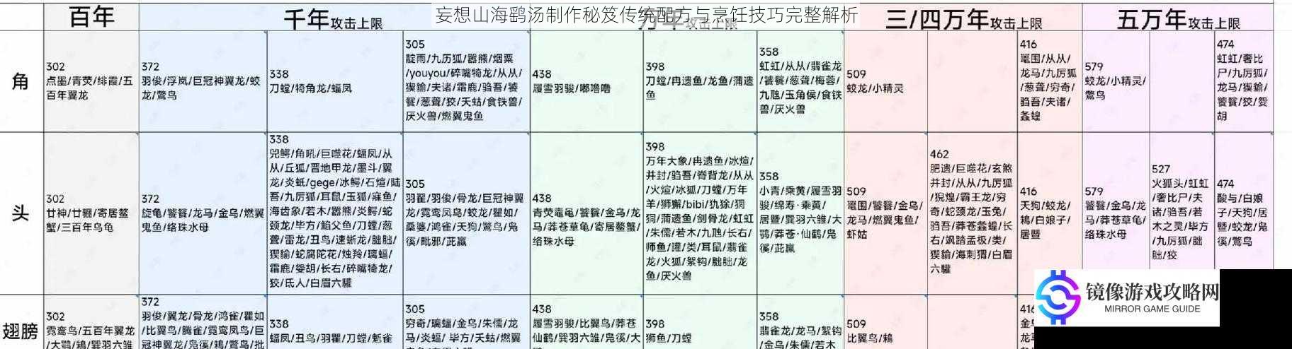 妄想山海鹞汤制作秘笈传统配方与烹饪技巧完整解析