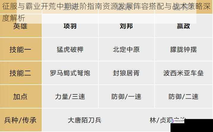 征服与霸业开荒中期进阶指南资源发展阵容搭配与战术策略深度解析