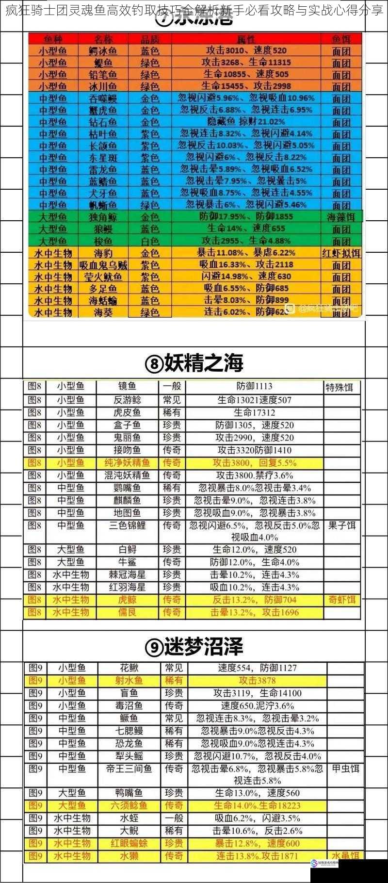 疯狂骑士团灵魂鱼高效钓取技巧全解析新手必看攻略与实战心得分享