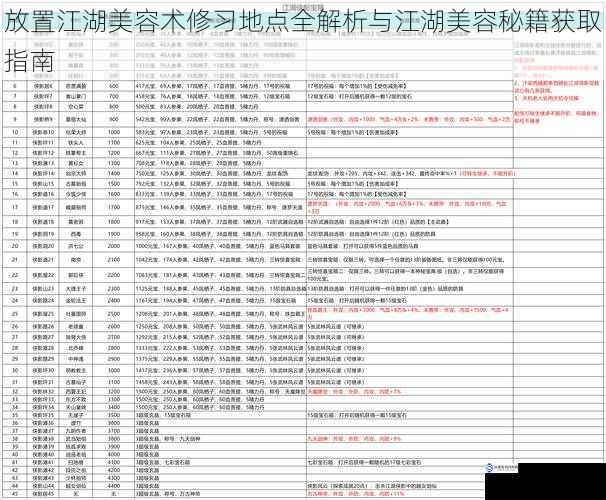 放置江湖美容术修习地点全解析与江湖美容秘籍获取指南