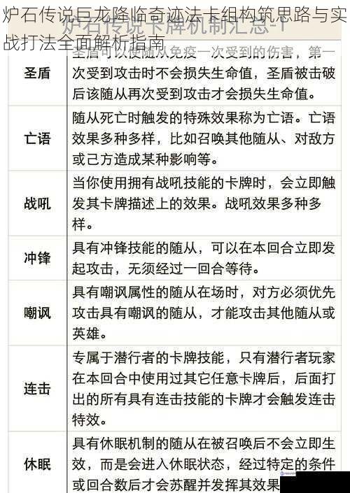 炉石传说巨龙降临奇迹法卡组构筑思路与实战打法全面解析指南