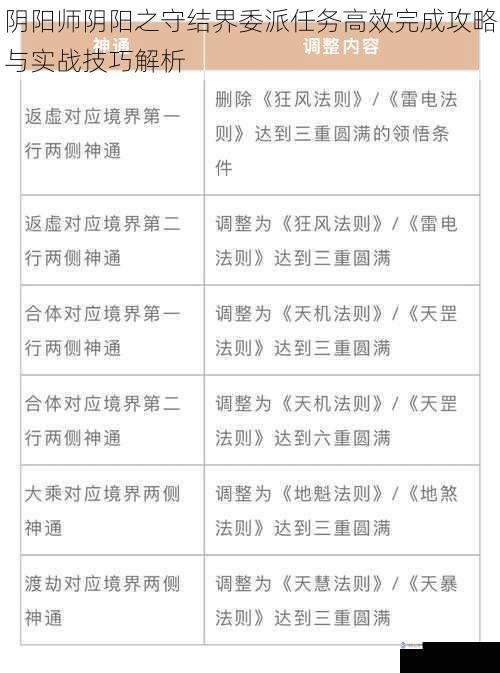 阴阳师阴阳之守结界委派任务高效完成攻略与实战技巧解析