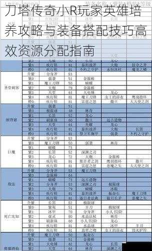 刀塔传奇小R玩家英雄培养攻略与装备搭配技巧高效资源分配指南