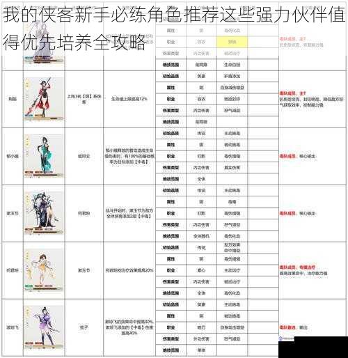 我的侠客新手必练角色推荐这些强力伙伴值得优先培养全攻略